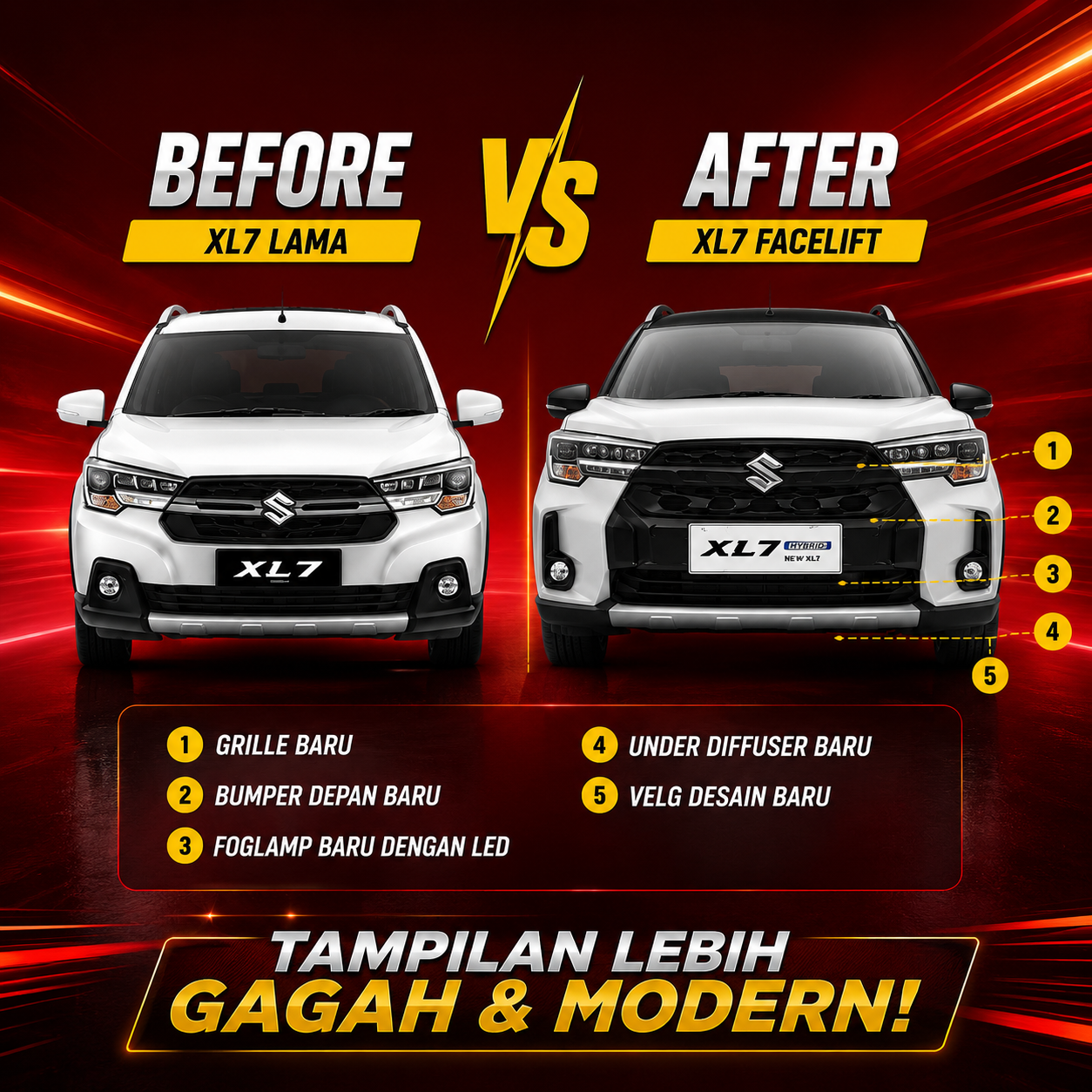 Suzuki XL7 Facelift Resmi Hadir! Tampil Lebih Sporty, Fitur Makin Modern, Siap Jadi SUV Keluarga Favorit di Jogja