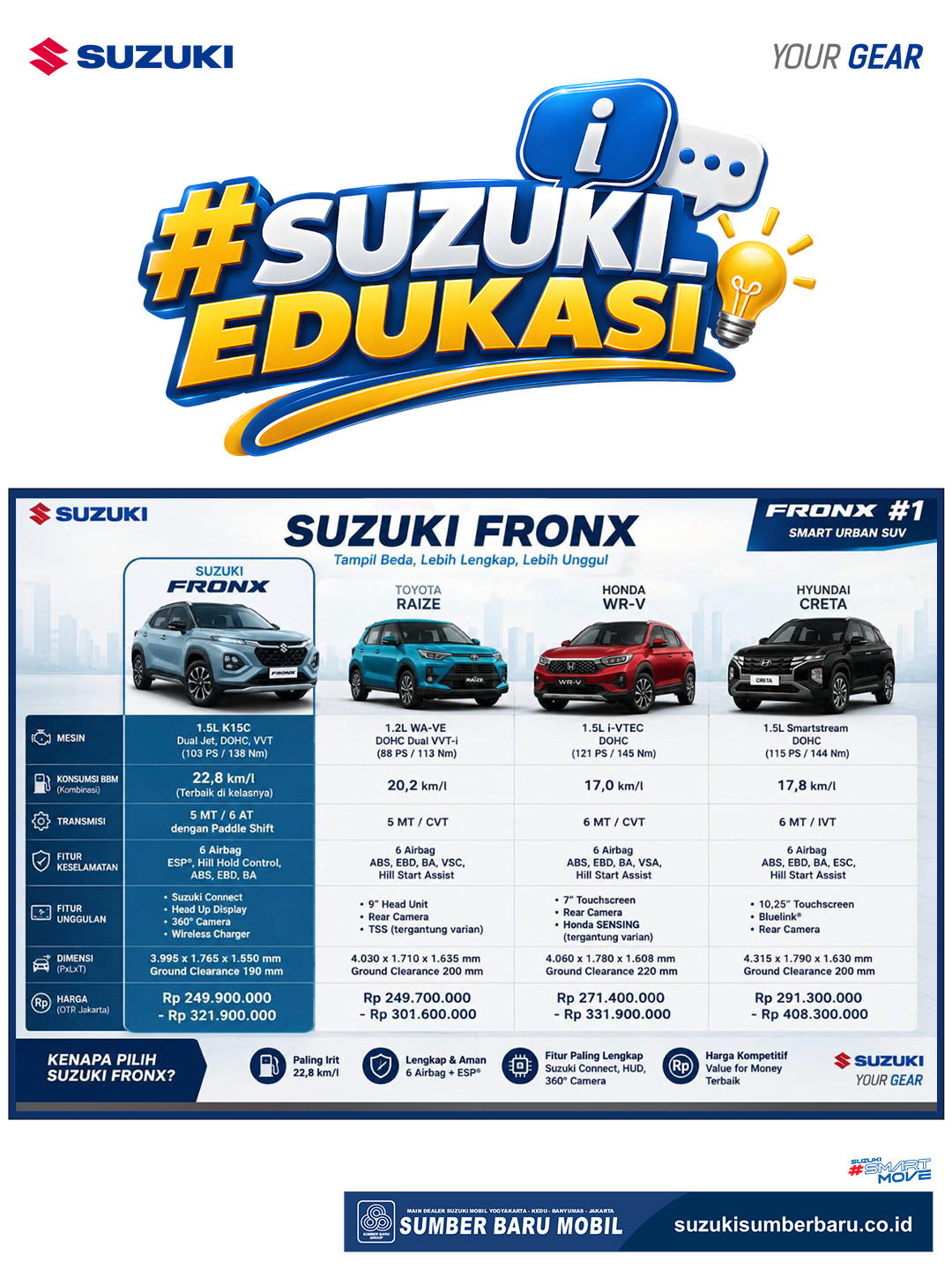 Suzuki Fronx vs Toyota Raize, Honda WR-V, dan Hyundai Creta: Mana yang Paling Menarik?